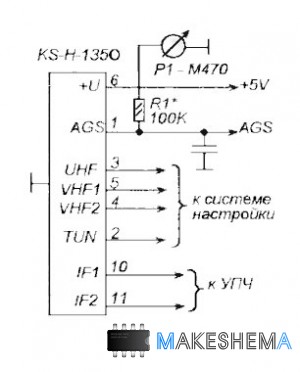 Измерение мощности телесигнала