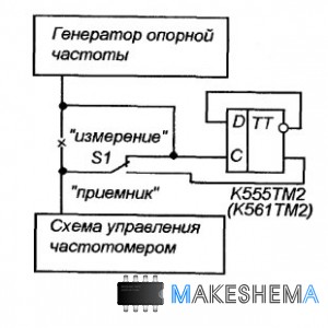 Шкала приемника прямого преобразования