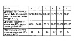 Схема простого универсального конвертера