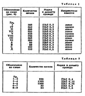 Ламповый усилитель 22 Вт