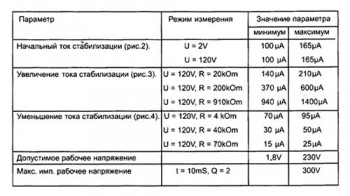 Стабилизаторы тока КЖ101А1