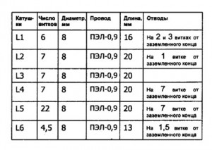 Схема конвертера на диапазон 145 МГц