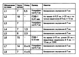 Конвертер на диапазон 145 МГц на полевых транзисторах