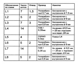 Схема конвертера на двухзатворных полевых транзисторах