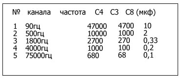 Схема светодинамической установки с плавным изменением яркости